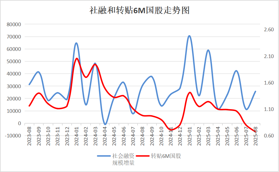 （數據來(lái)源：中國人民銀行、普蘭金服）