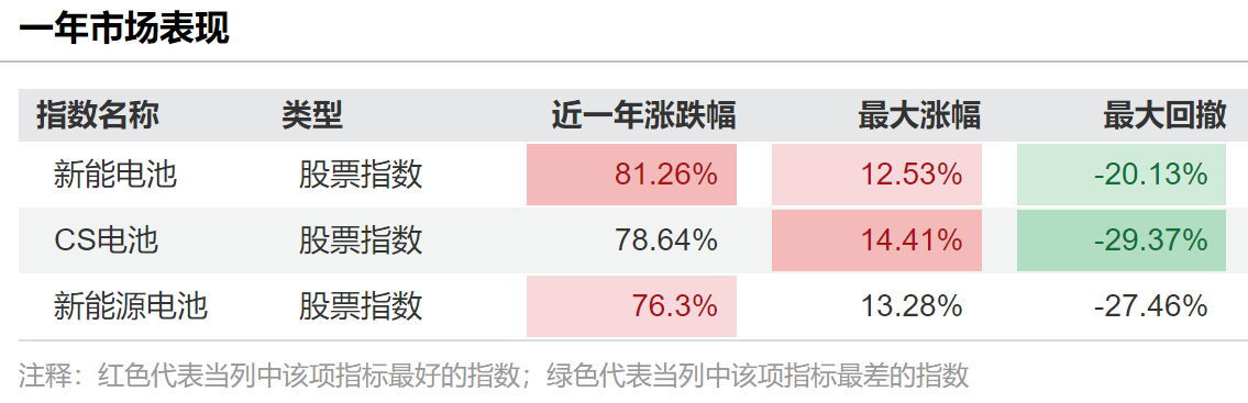 数据来源：Wind，截至20250912