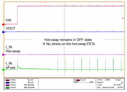 图 10：启动至短路