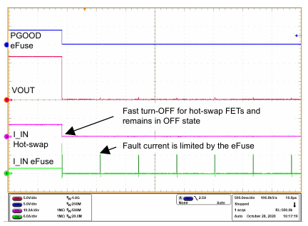 图 12：输出短路期间的电路响应