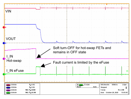 图 11：过载故障期间的电路响应