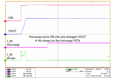 图 9：在 30mF 电容下启动