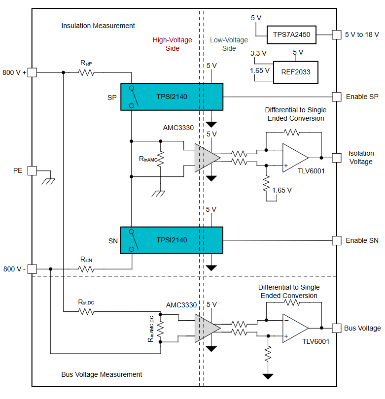图 7：绝缘监测参考设计的模拟前端方框图