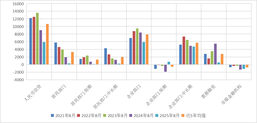（數據來(lái)源：中國人民銀行）