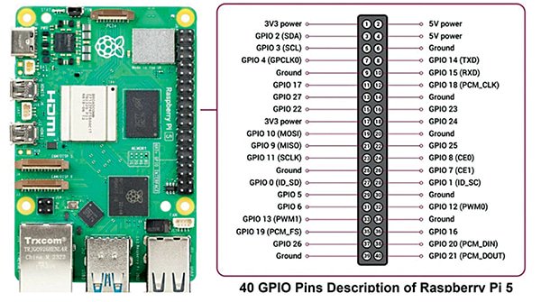 图 4：Raspberry Pi 的引脚细节
