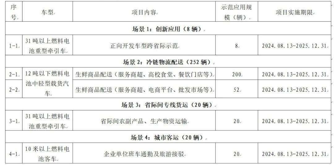 来源：《