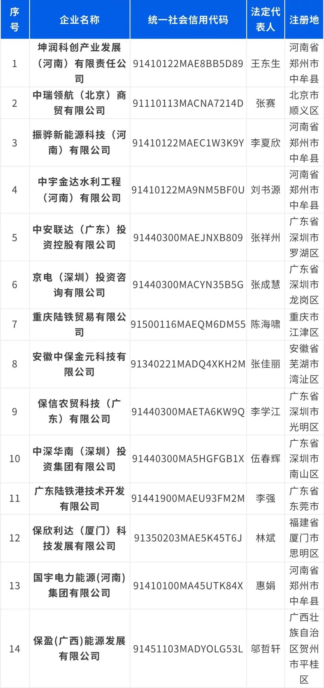 ▲“中国保利”微信公众号