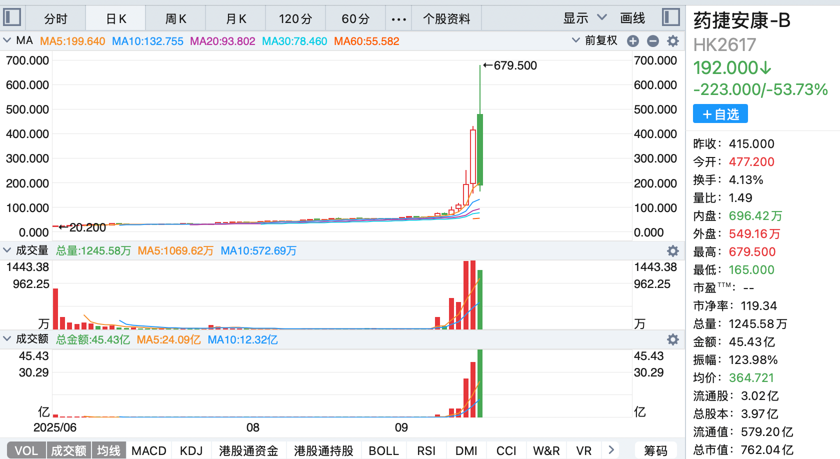 (圖片來源:同花順)