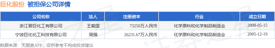 数据来源：天眼查APP 