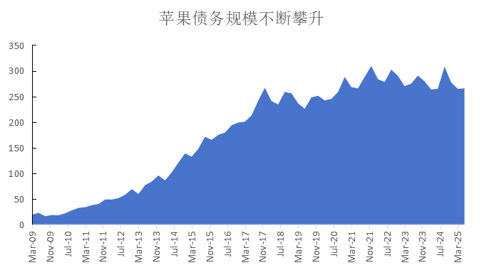 制图：36氪，数据来源：Wind