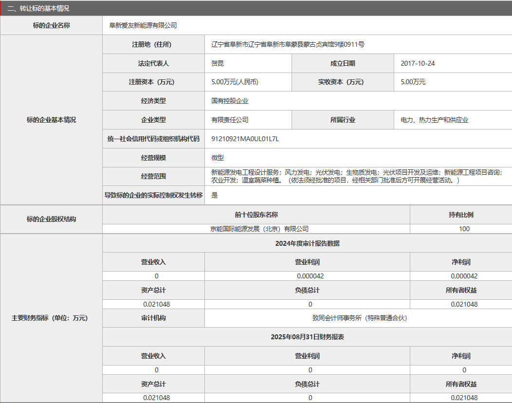 来源：北京产权交易中心