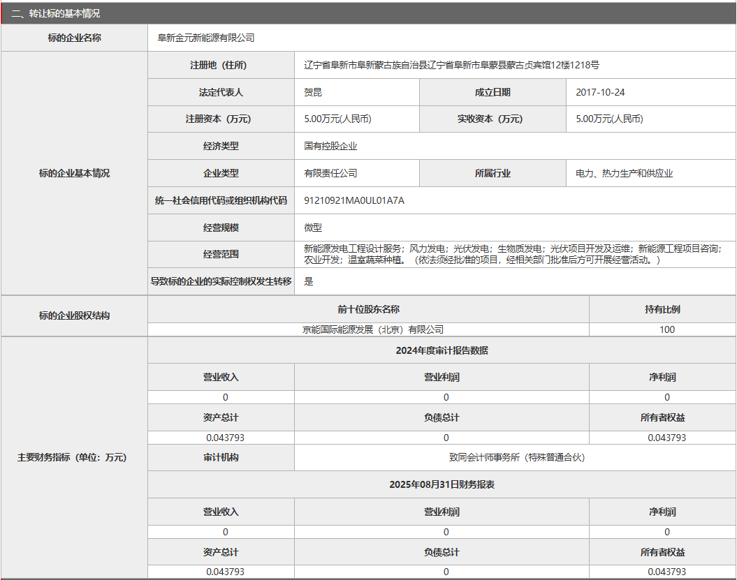 来源：北京产权交易中心