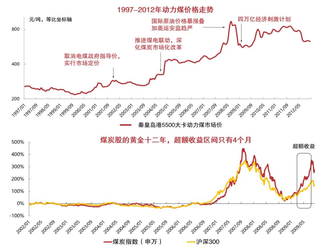 恒生科技压不住了
