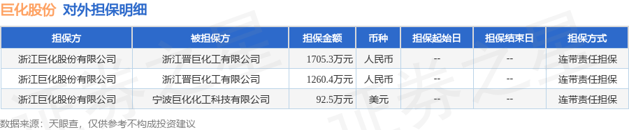 数据来源：天眼查APP 