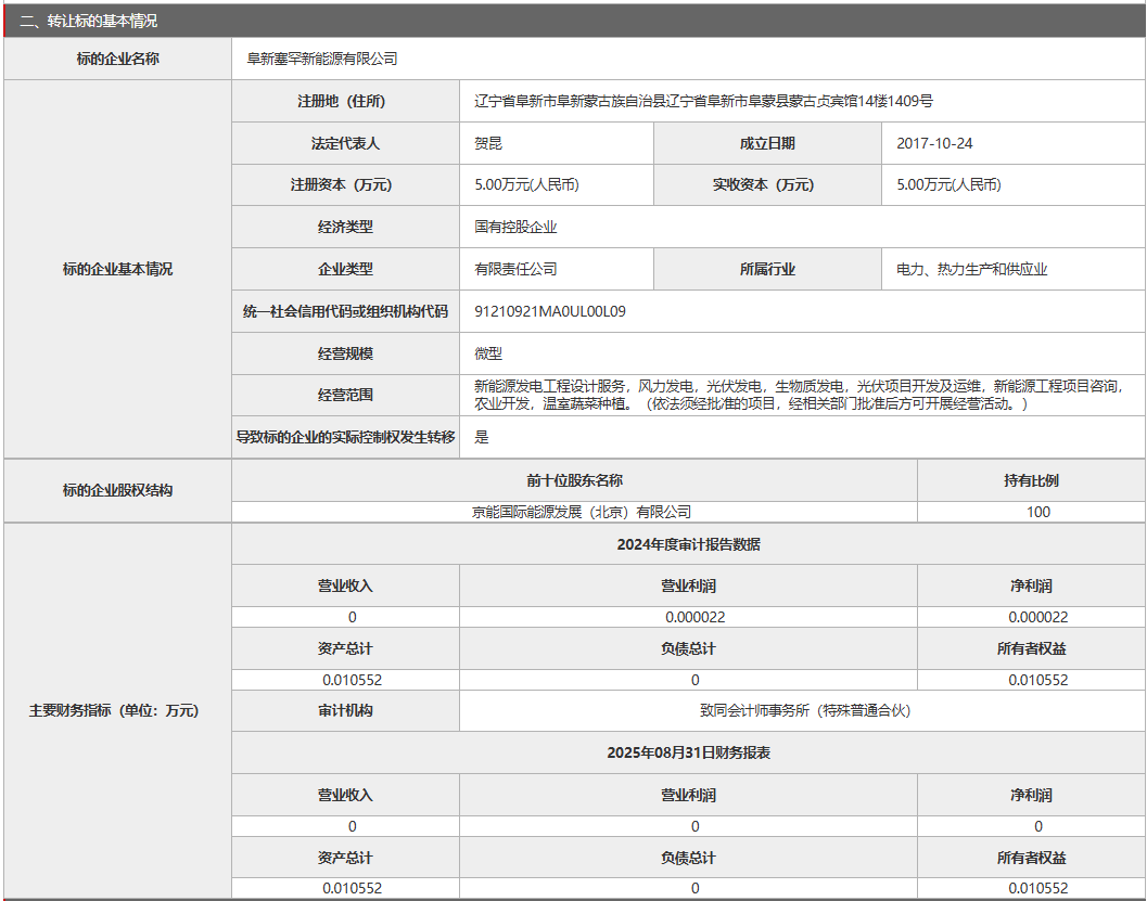 来源：北京产权交易中心