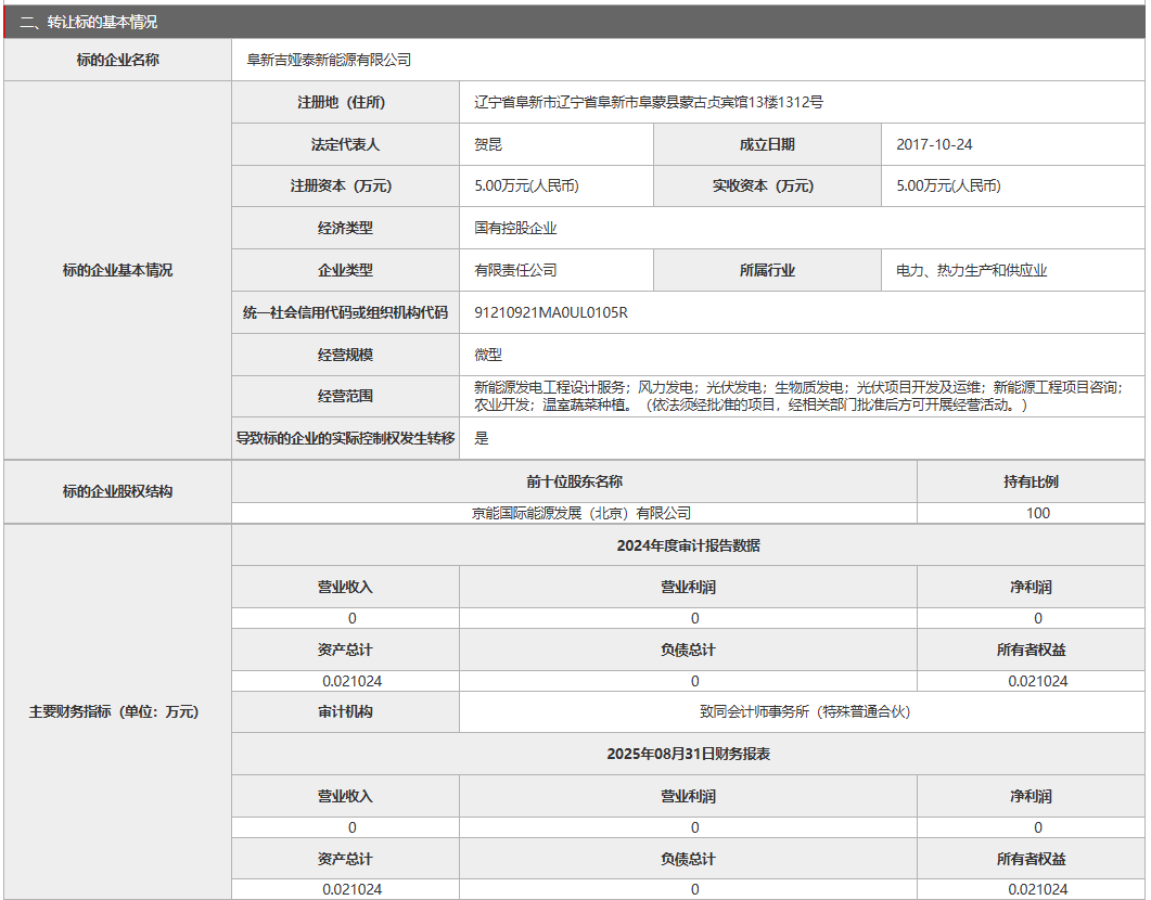 来源：北京产权交易中心