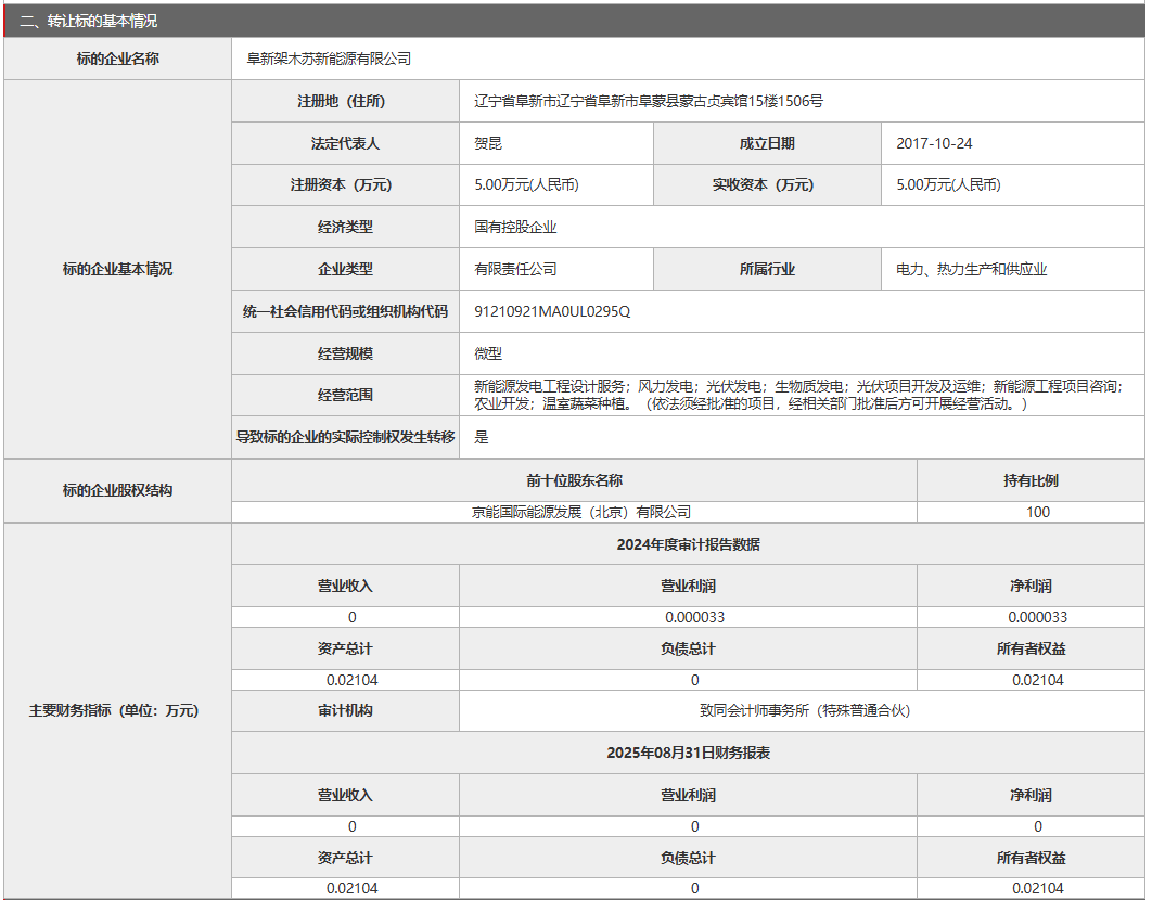 来源：北京产权交易中心