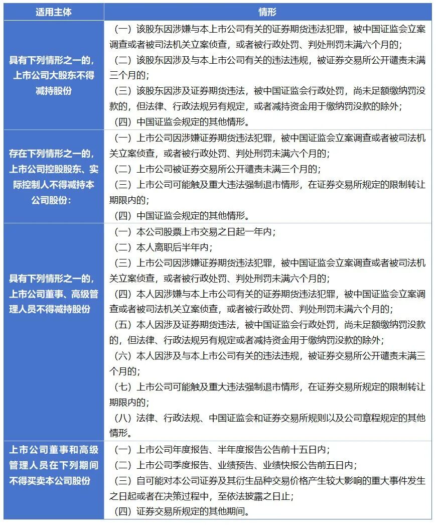 学习进行时| 大宗交易的规则与减持要点速览