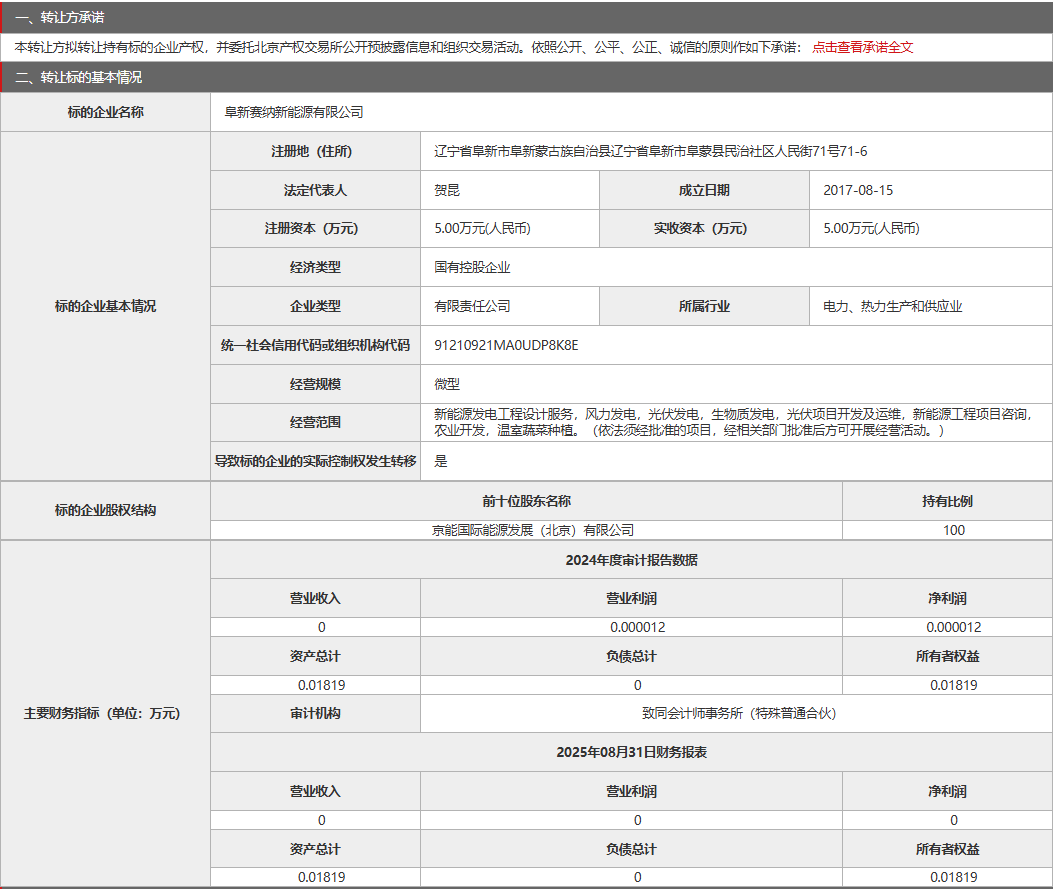 来源：北京产权交易中心