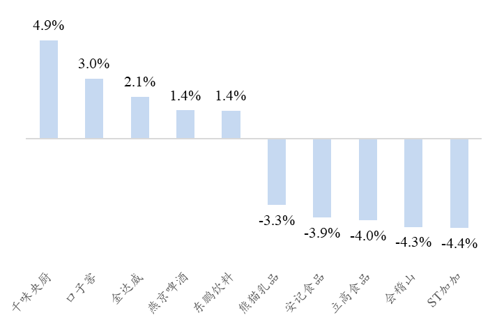 资料来源:Wind、开源证券研究所