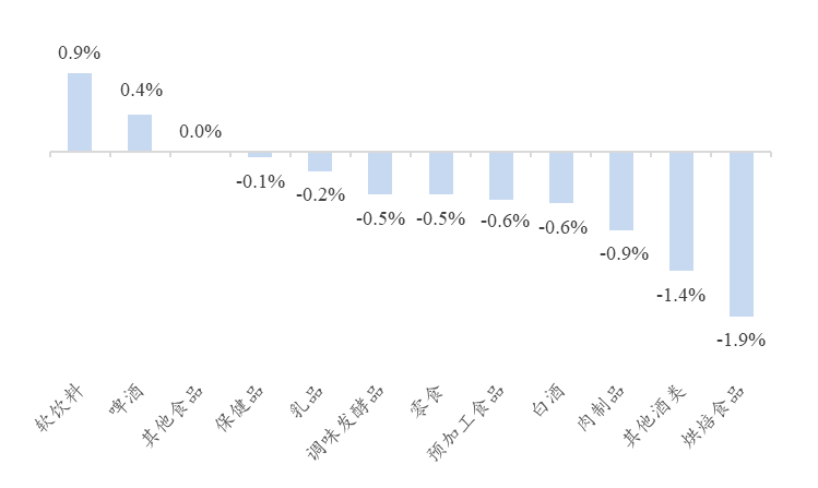 资料来源：Wind、开源证券研究所
