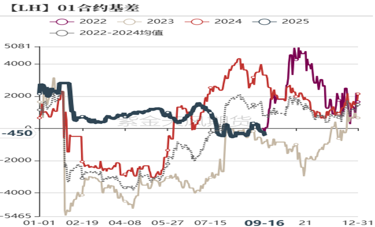 数据来源：紫金天风期货研究所