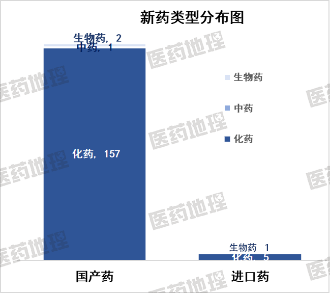 数据来源：Pharma ONE药物研发大数据平台，