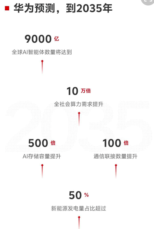 来源：华为官微