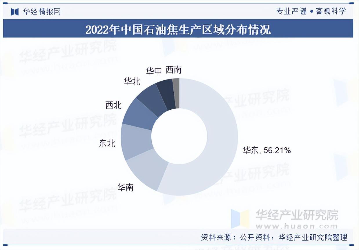 2025年中国石油焦需求量、产量区域结构及企业产能分布