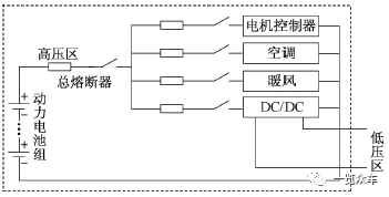 (一般新能源汽车高压熔断器位置默示图)