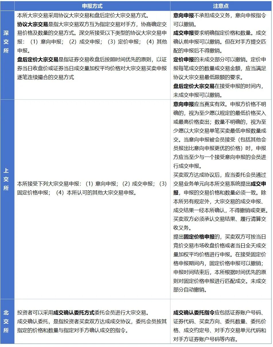 学习进行时| 大宗交易的规则与减持要点速览