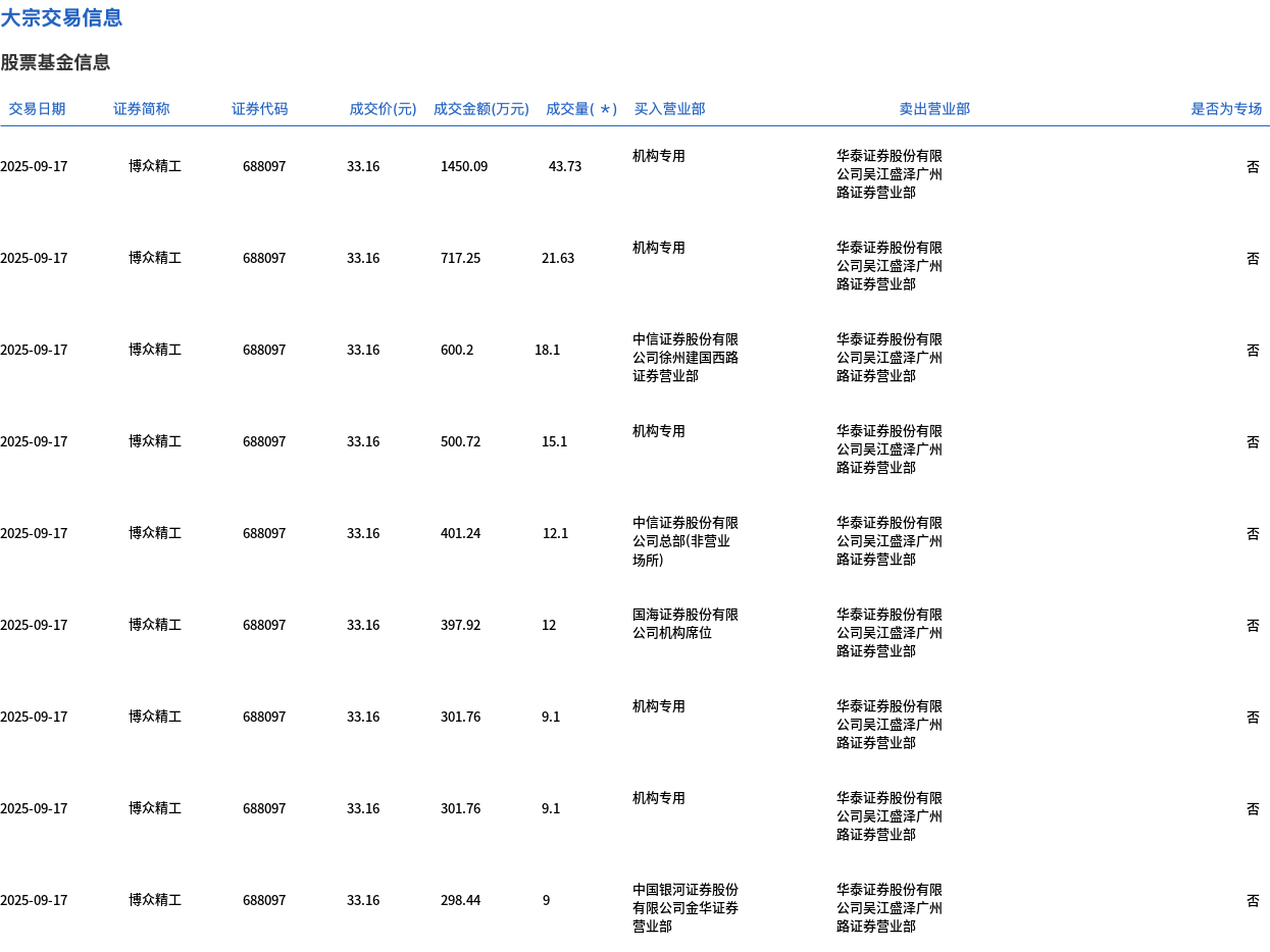 （文章来源：界面新闻）