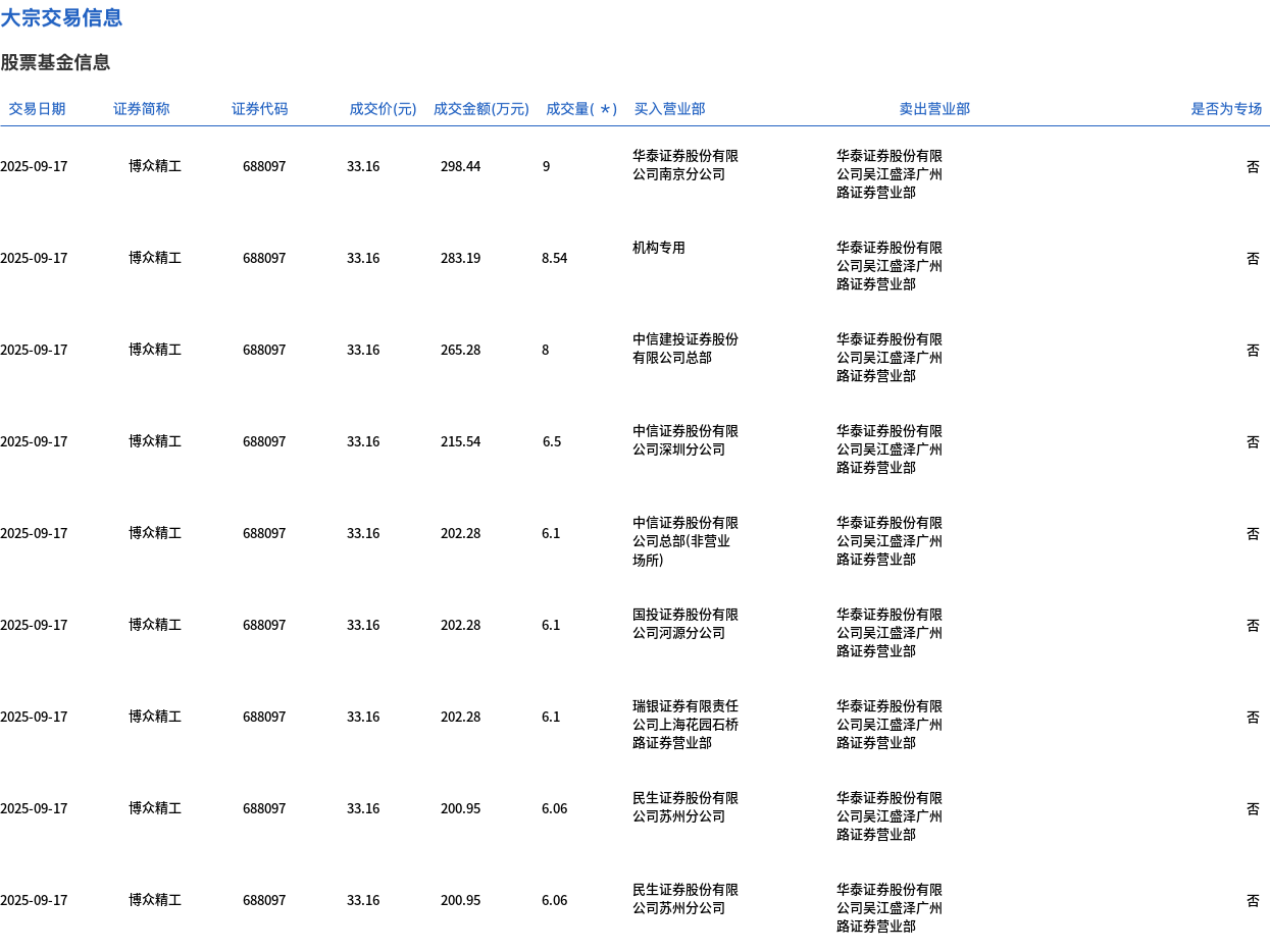 (文章来源:界面新闻)
