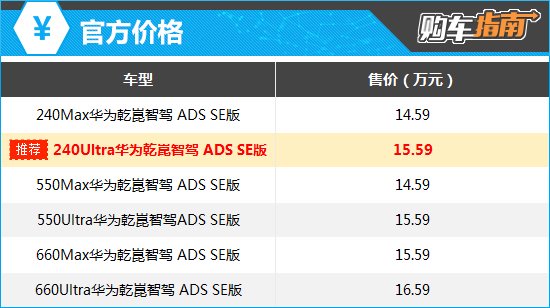 上述官方价格仅代表2025年8月26日的价格，如有变动请以官网为准