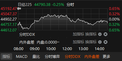 来源：choice金融终端
