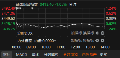 来源：choice金融终端