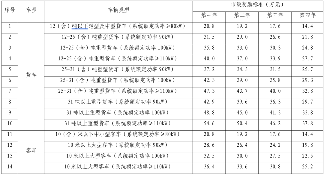 来源：