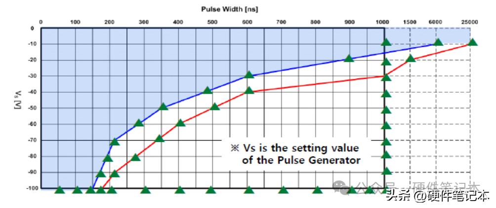 图9 VS脚的SOA工作区