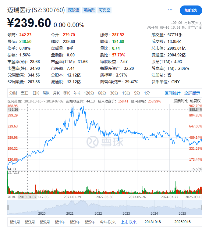 (截图来自雪球)