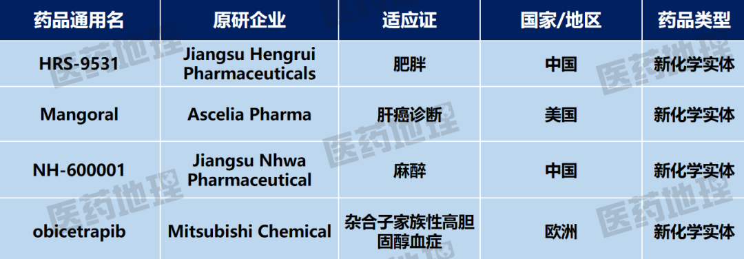 数据来源:Pharma ONE药物研发大数据平台,