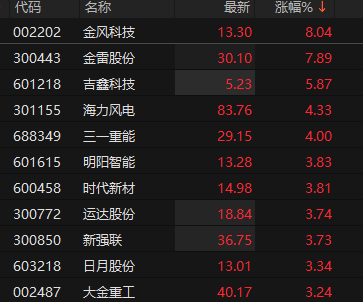 来源：choice金融终端