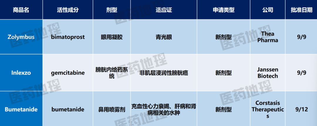 数据来源：Pharma ONE药物研发大数据平台，中国医药工业信息中心