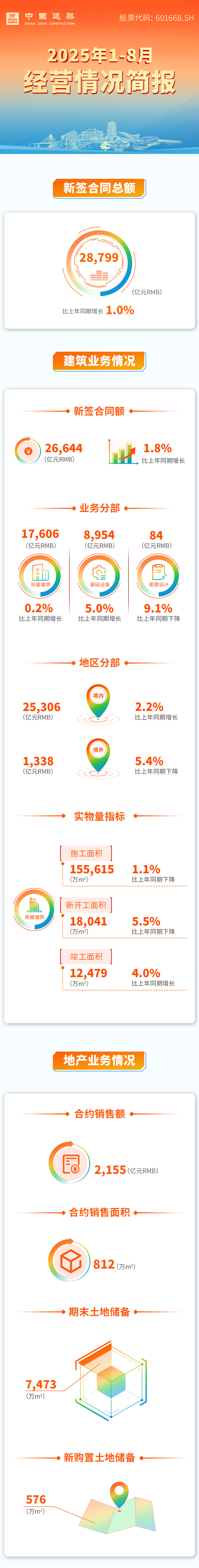 图源：中国建筑