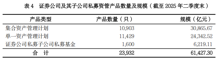 贵府开端：中国基金业协会官网
