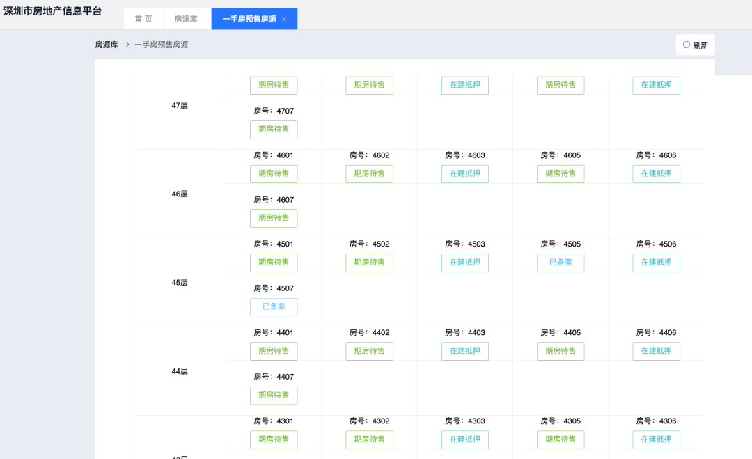 （凤凰九里多套房源