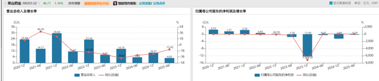 （数据来源：Wind）