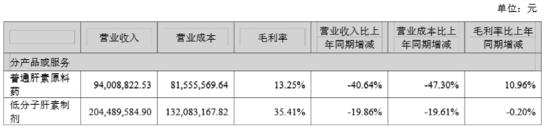 （来源：公司财报）