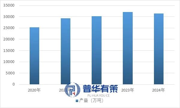 资料来源:普华有策