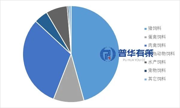 资料来源:普华有策