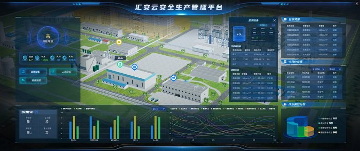 图片来自于汇安云安全生产管理平台截图